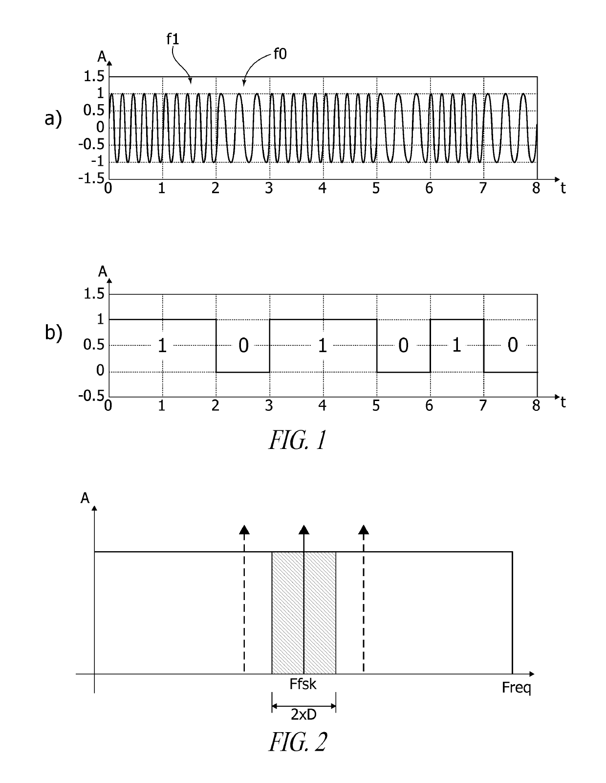 Method of detecting FSK-modulated signals, corresponding circuit, device and computer program product