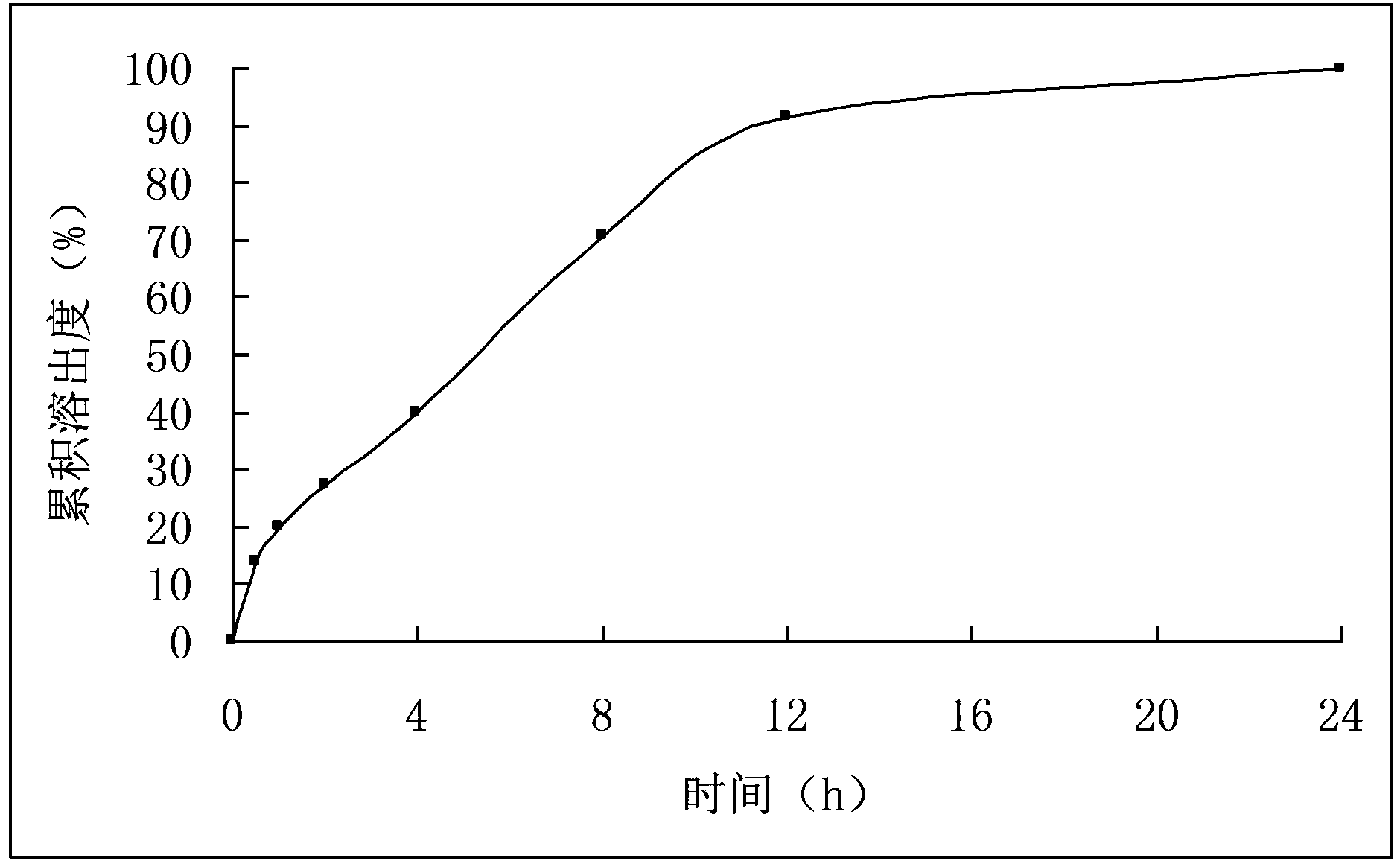 A kind of nifedipine sustained-release tablet and preparation method thereof