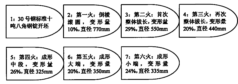 Method for forging large steel shaft forging