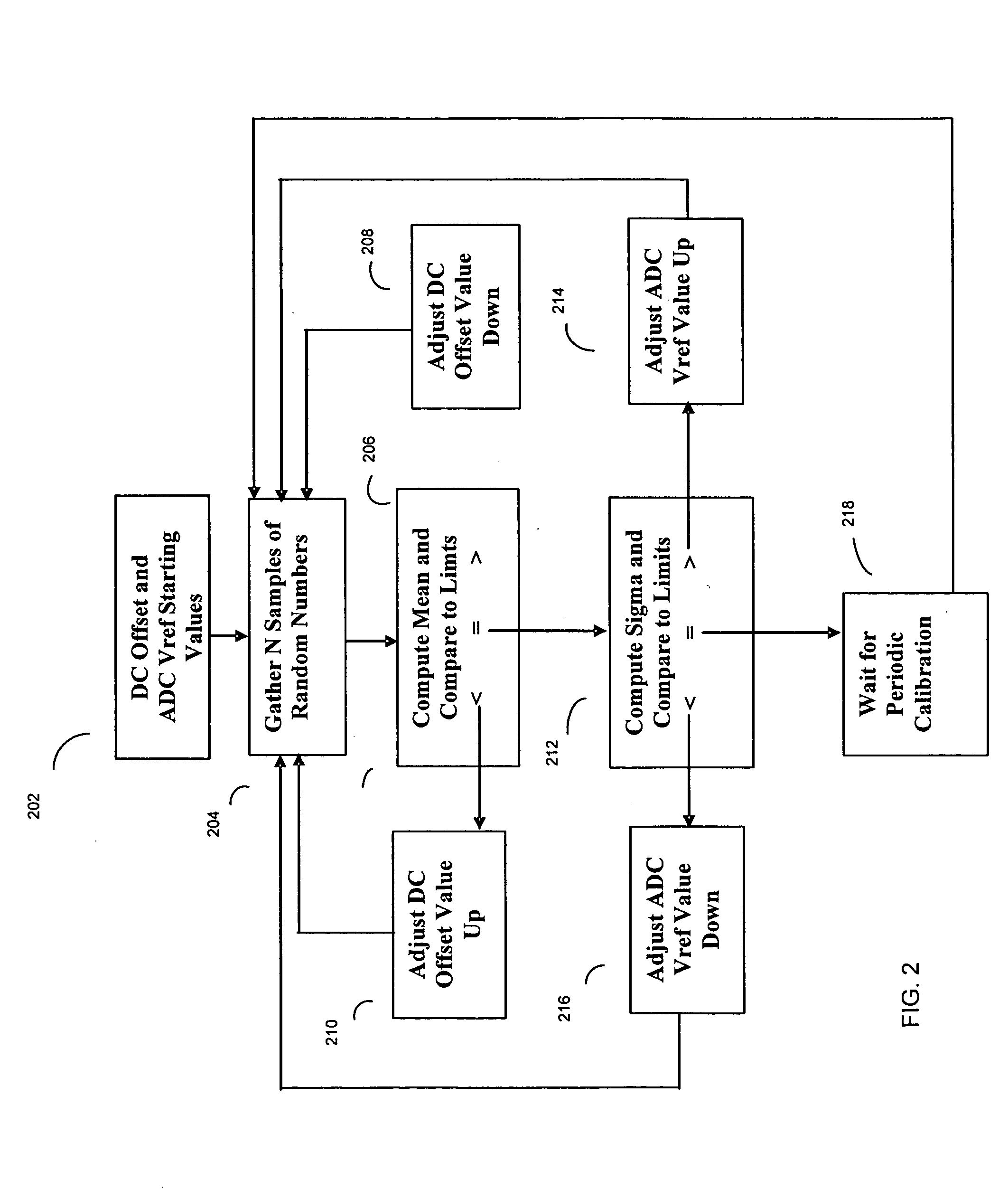 Method and apparatus for random-number generator