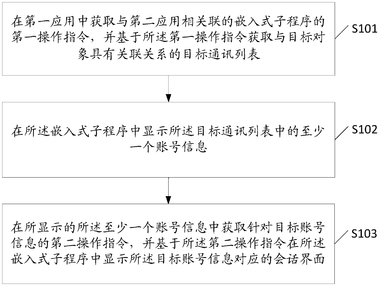 Application data processing method and system and related equipment