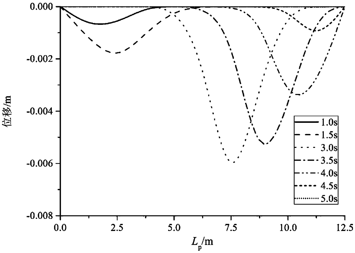 A Displacement Calculation Method During Pigging Process of Suspension Cable Spanning Structure of Natural Gas Pipeline