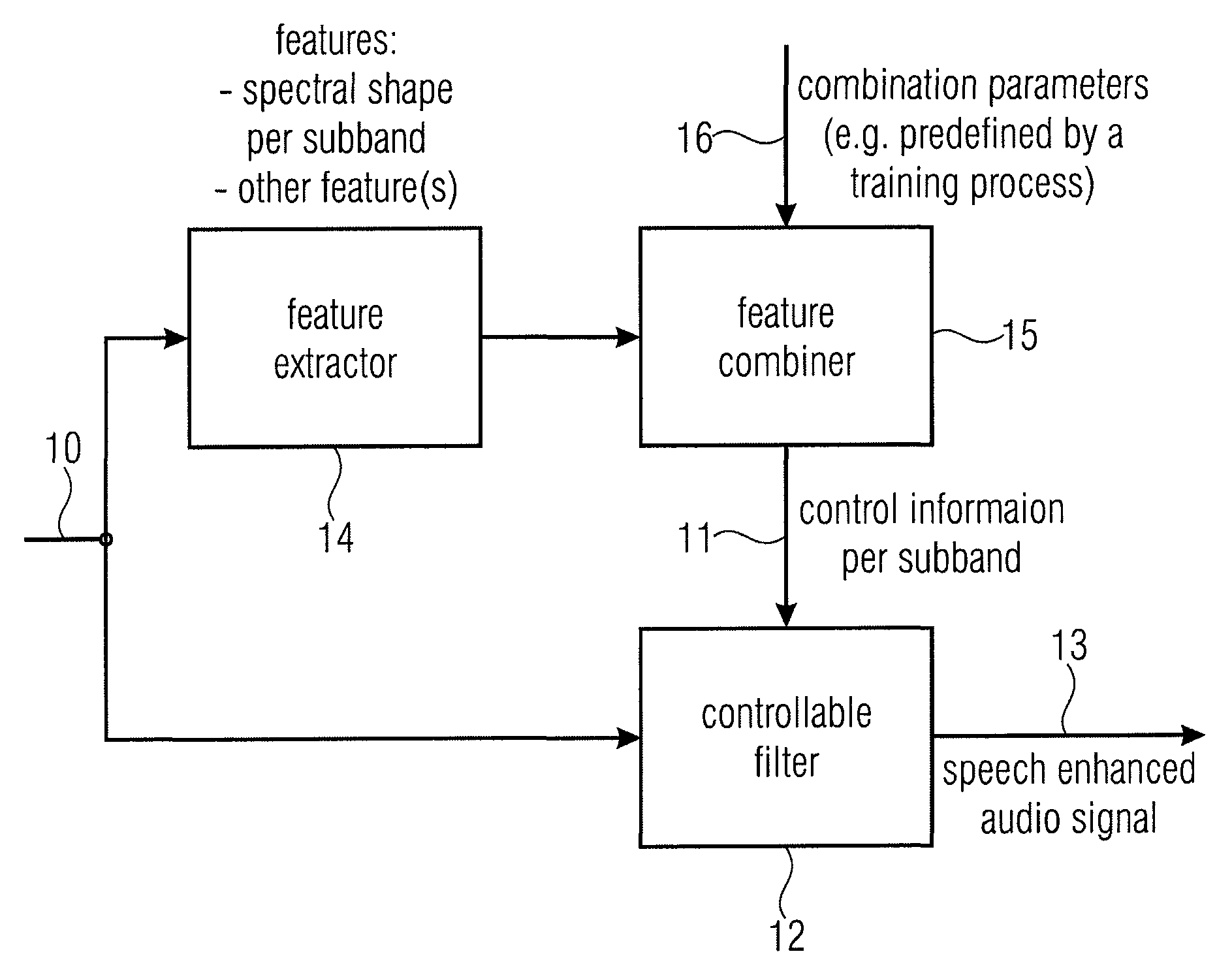 Apparatus and method for processing an audio signal for speech enhancement using a feature extraction