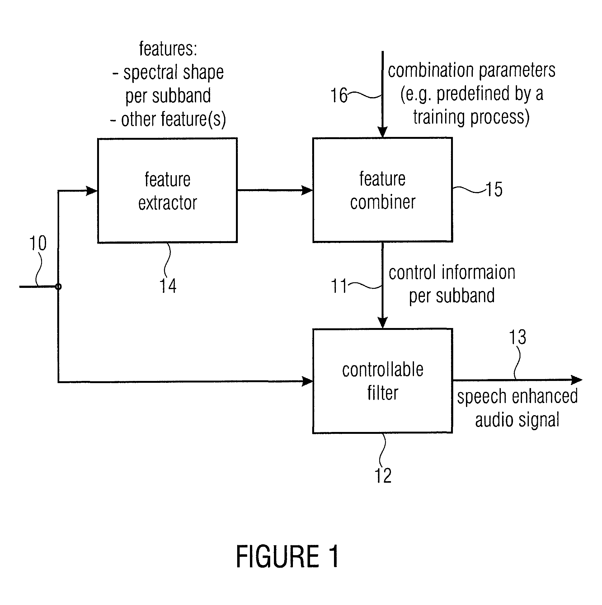 Apparatus and method for processing an audio signal for speech enhancement using a feature extraction