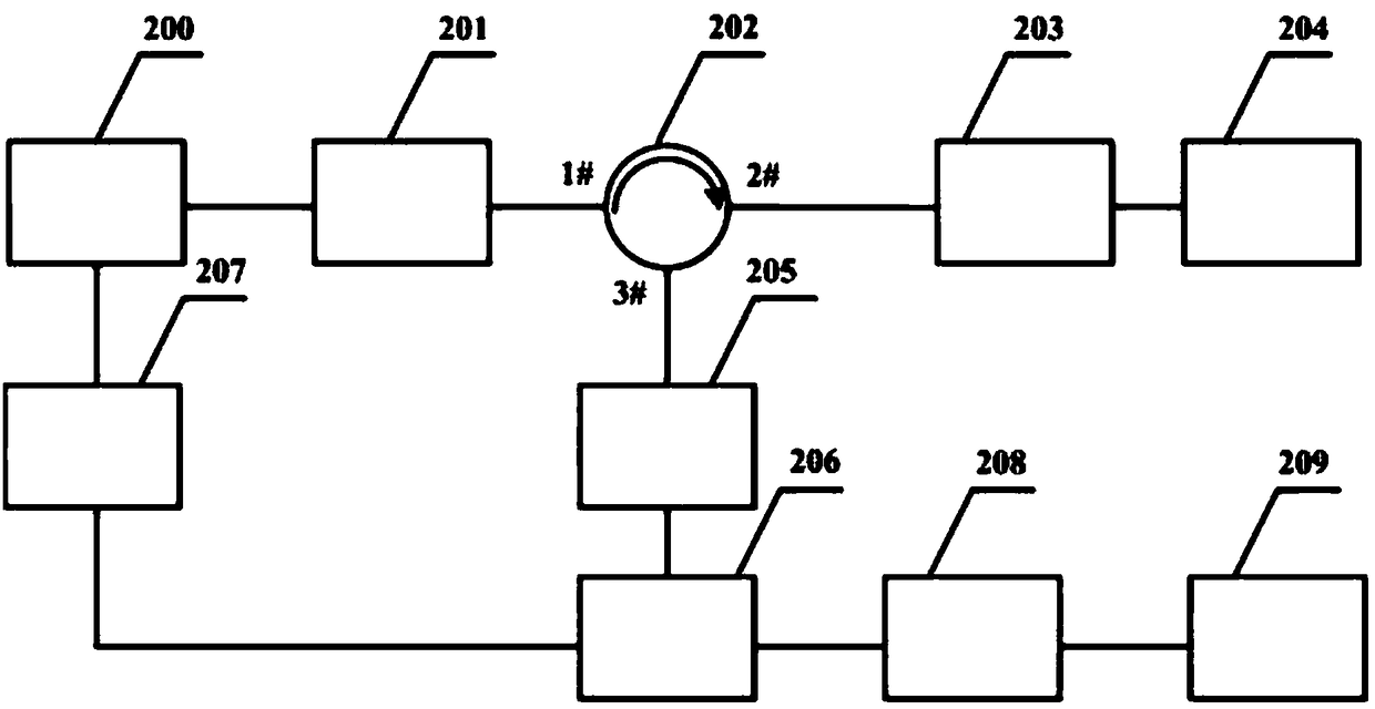 Acoustic wave detection device and method based on hollow-core photonic crystal fiber