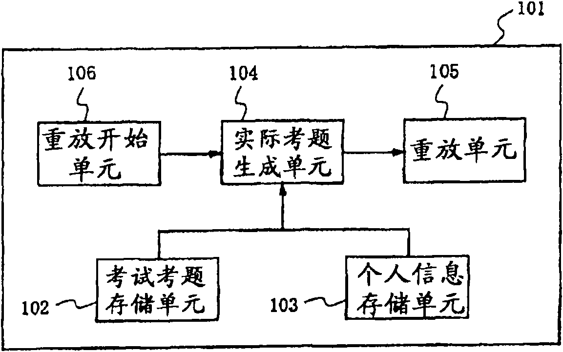 Individual test execution device