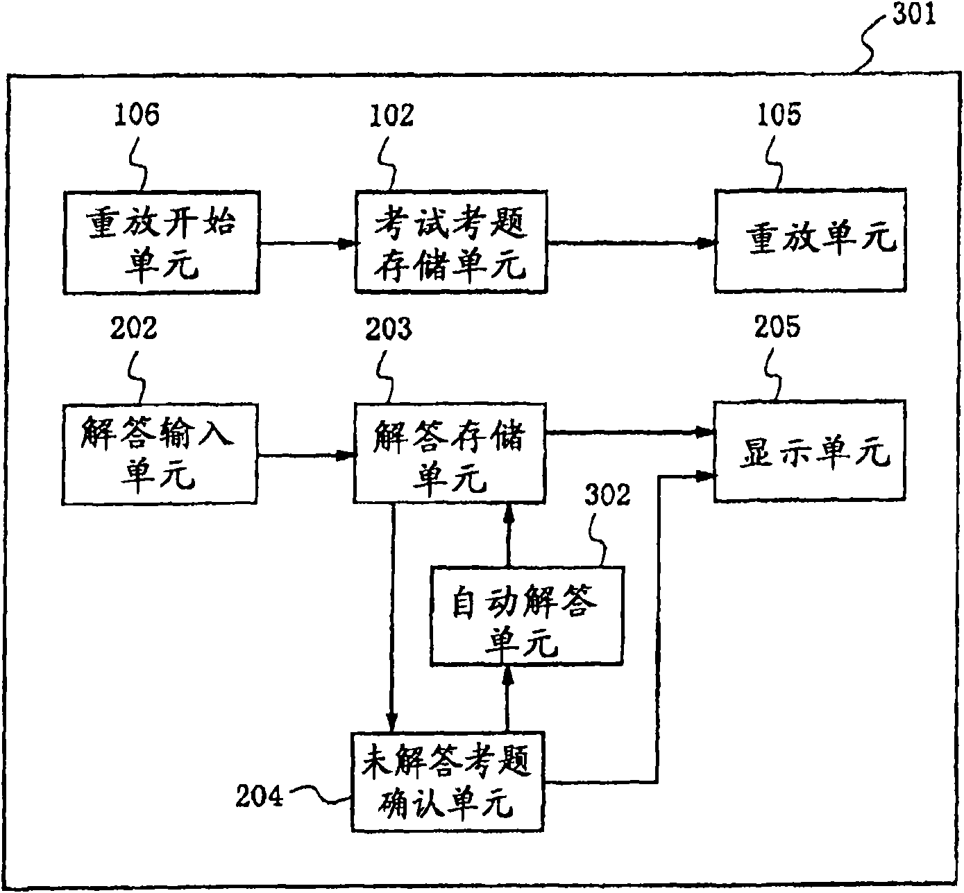 Individual test execution device