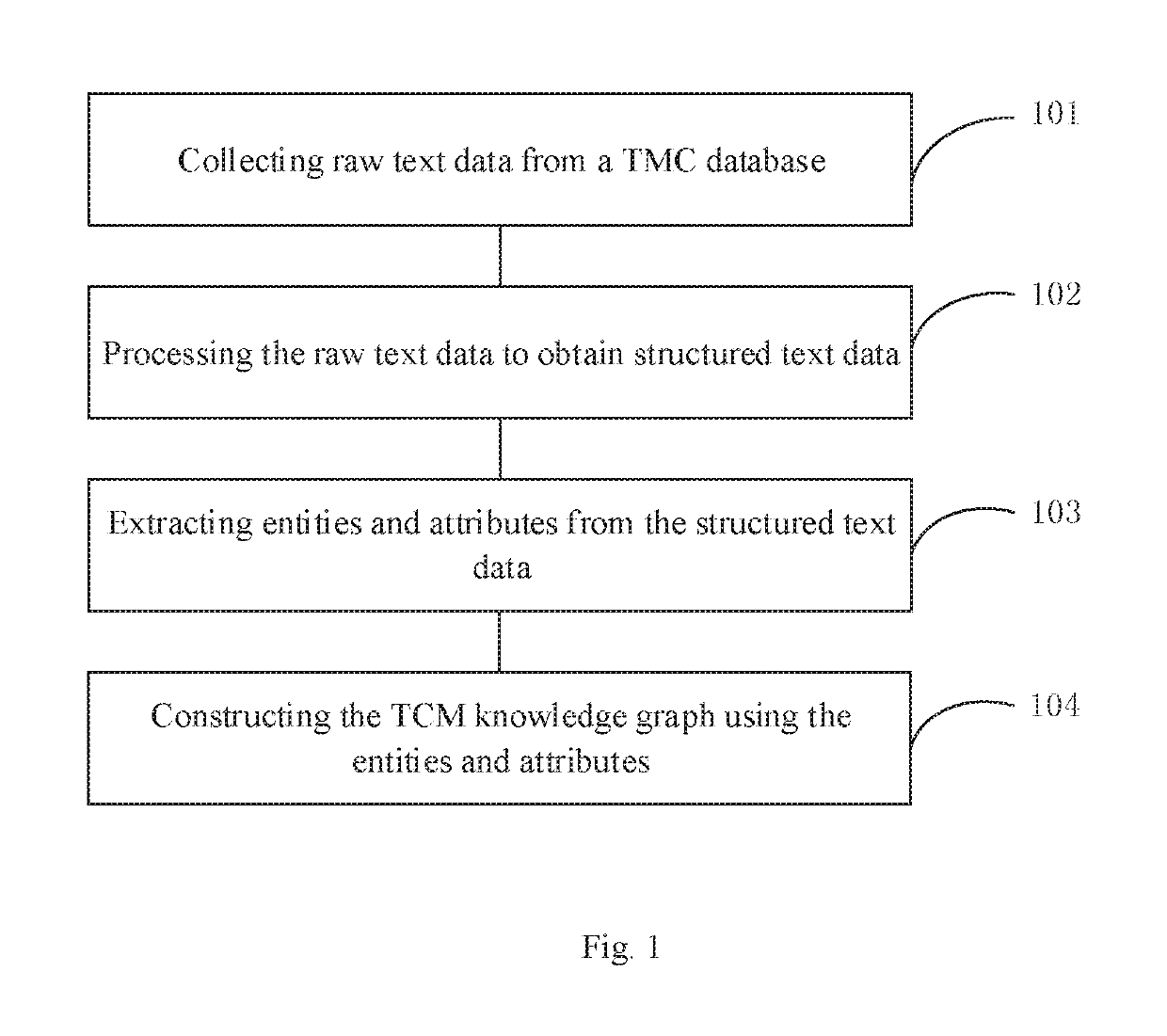 Traditional chinese medicine knowledge graph and establishment method therefor, and computer system