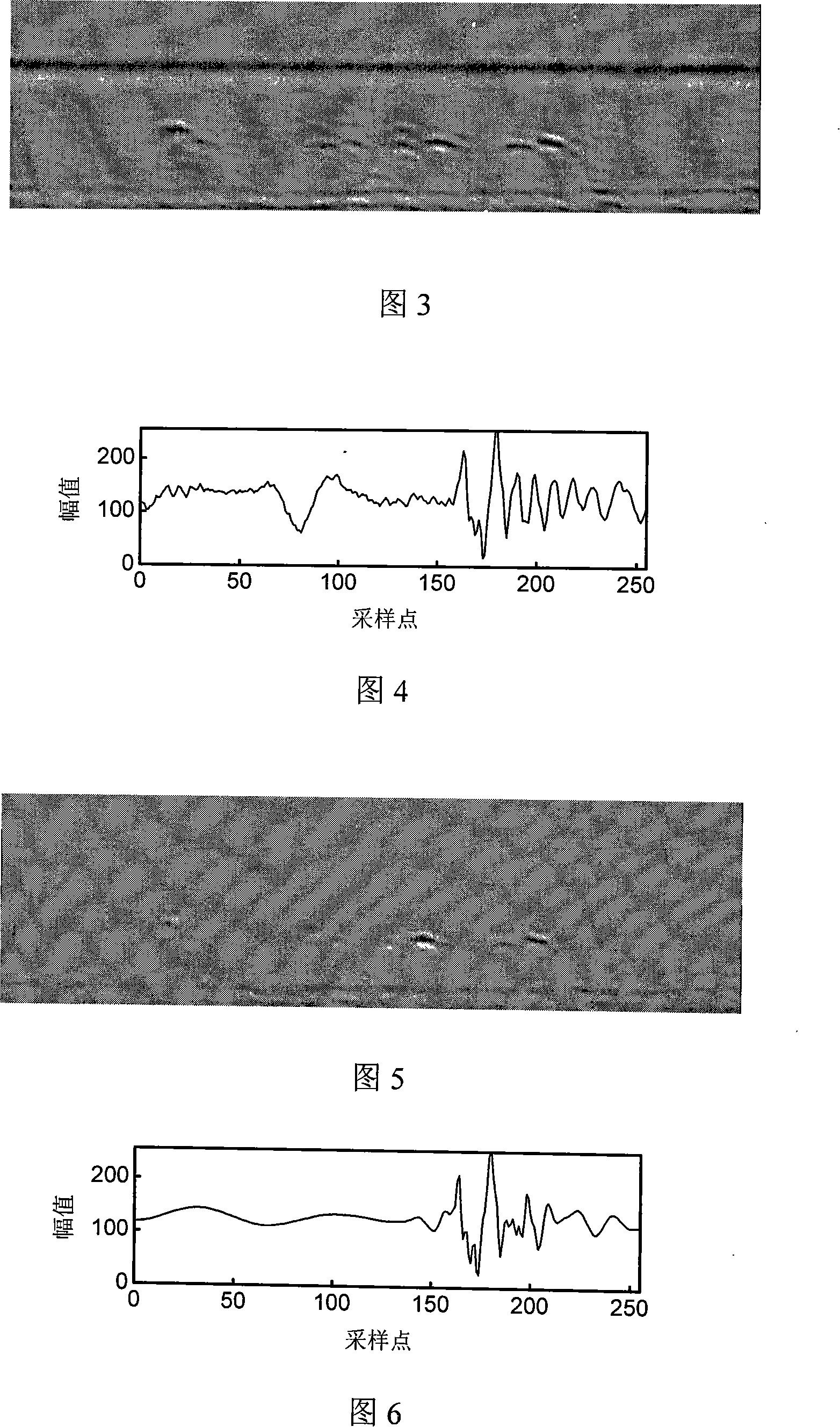 Method for restraining complicated ingredient noise in ultrasound detection signal