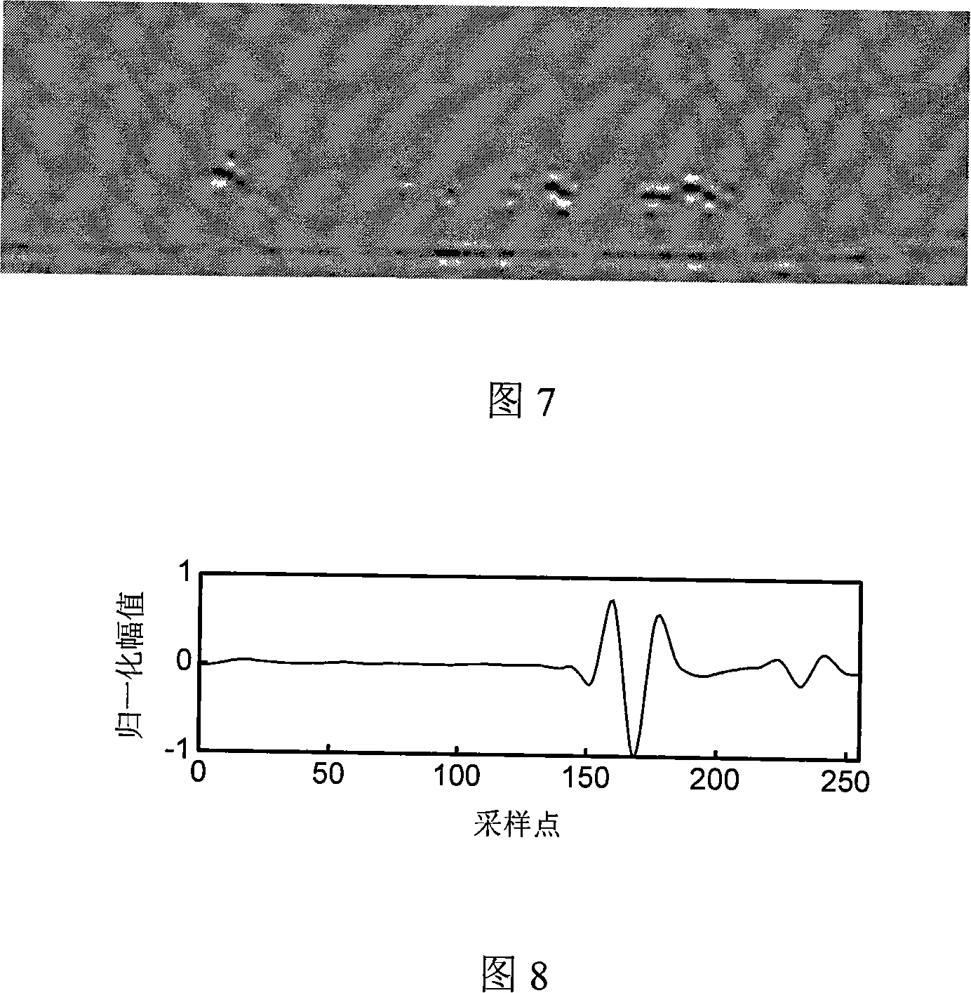 Method for restraining complicated ingredient noise in ultrasound detection signal