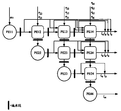 Design method of positive-definite Hermite matrix Cholesky decomposition high-speed systolic array