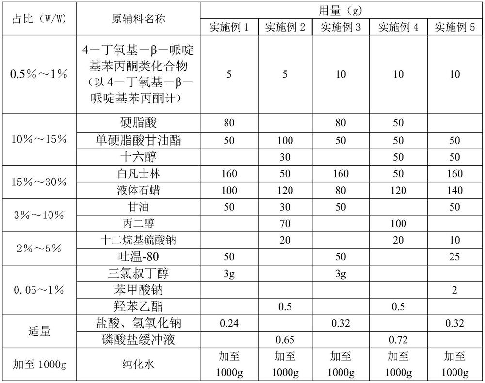 Pharmaceutical composition containing 4-butoxy-beta-piperidinyl propiophenone compound as well as preparation method and application of pharmaceutical composition