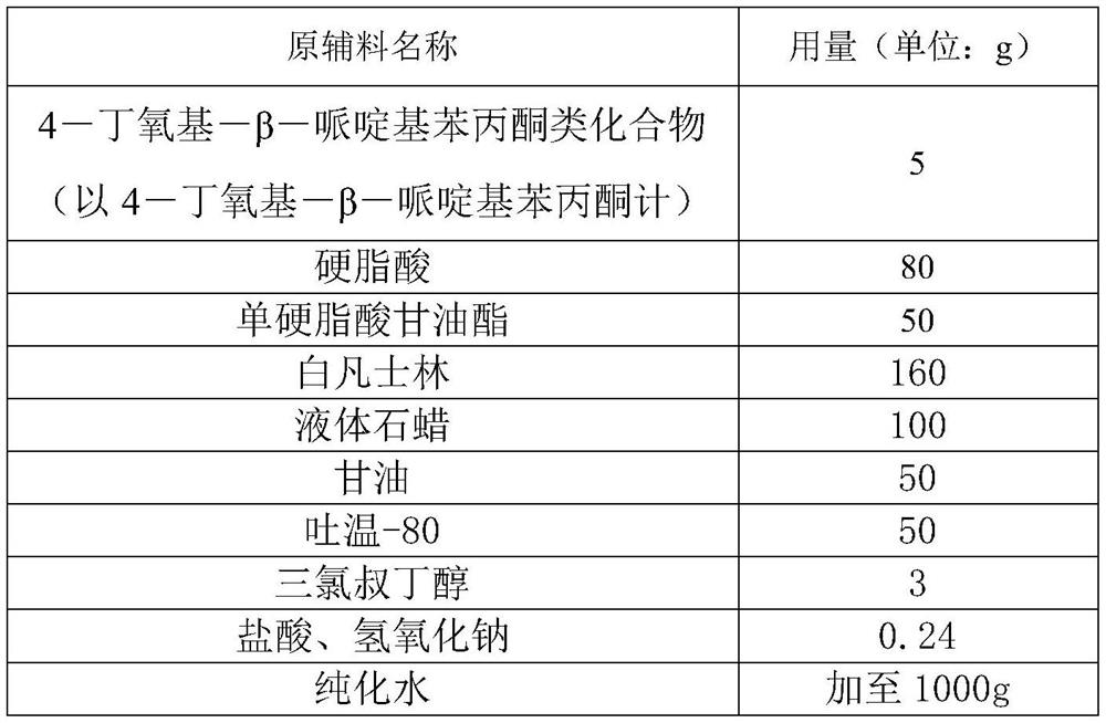 Pharmaceutical composition containing 4-butoxy-beta-piperidinyl propiophenone compound as well as preparation method and application of pharmaceutical composition