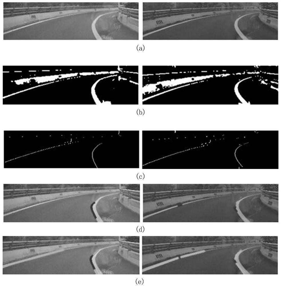 Curve lane detection method based on segmented straight line and ...