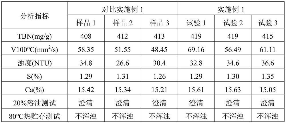 Chlorine-free high-base-number calcium sulfonate detergent and preparation method thereof