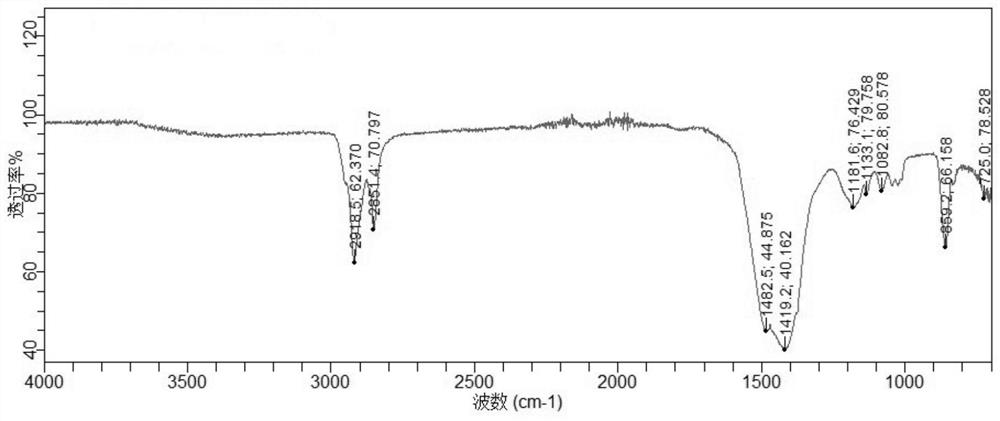 Chlorine-free high-base-number calcium sulfonate detergent and preparation method thereof