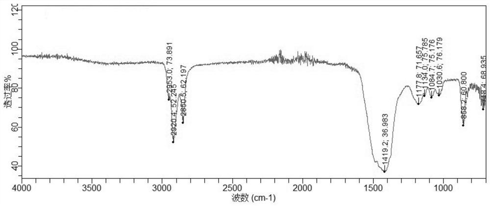 Chlorine-free high-base-number calcium sulfonate detergent and preparation method thereof