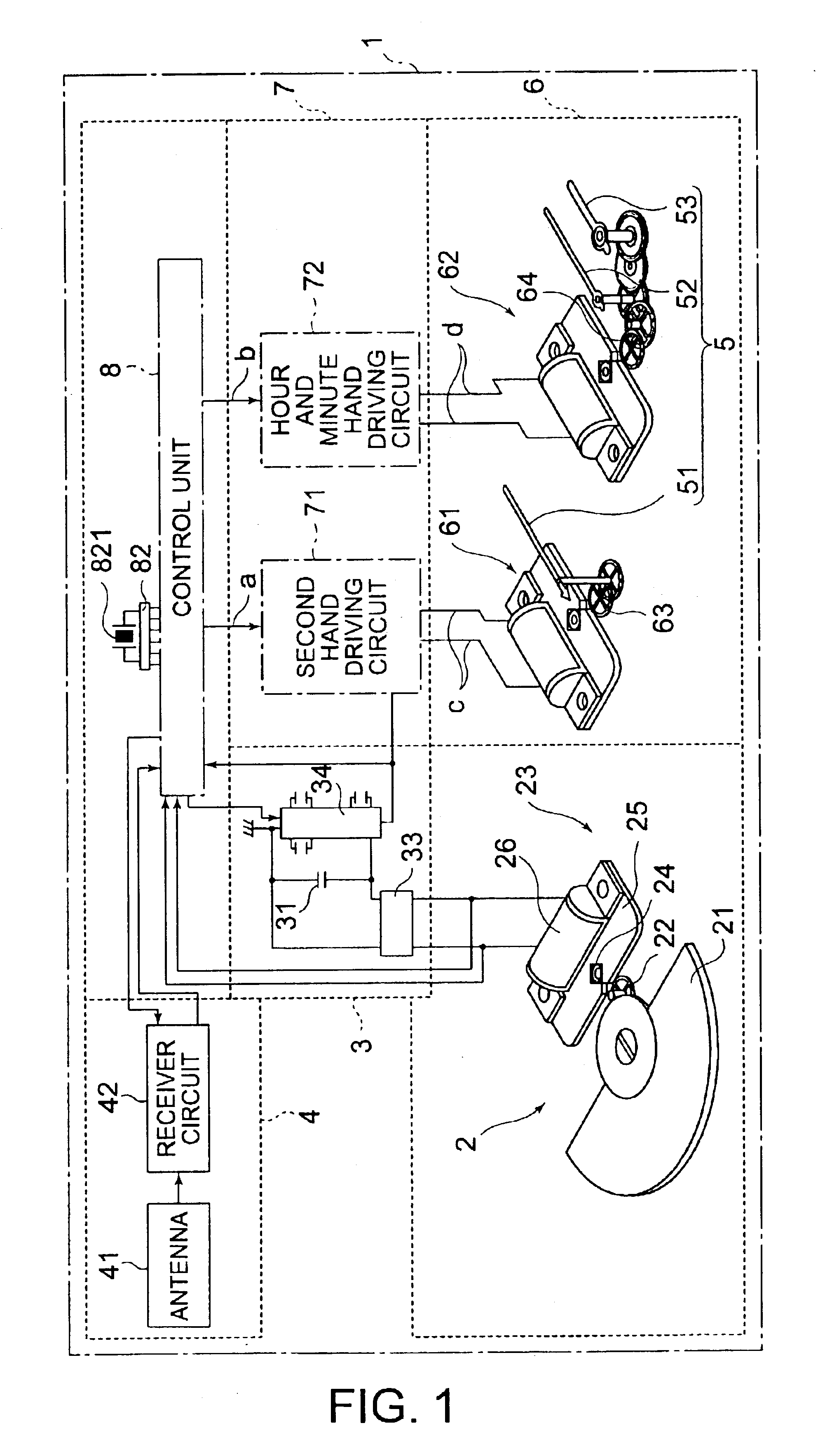 Time measurement device and method of controlling the time measurement device