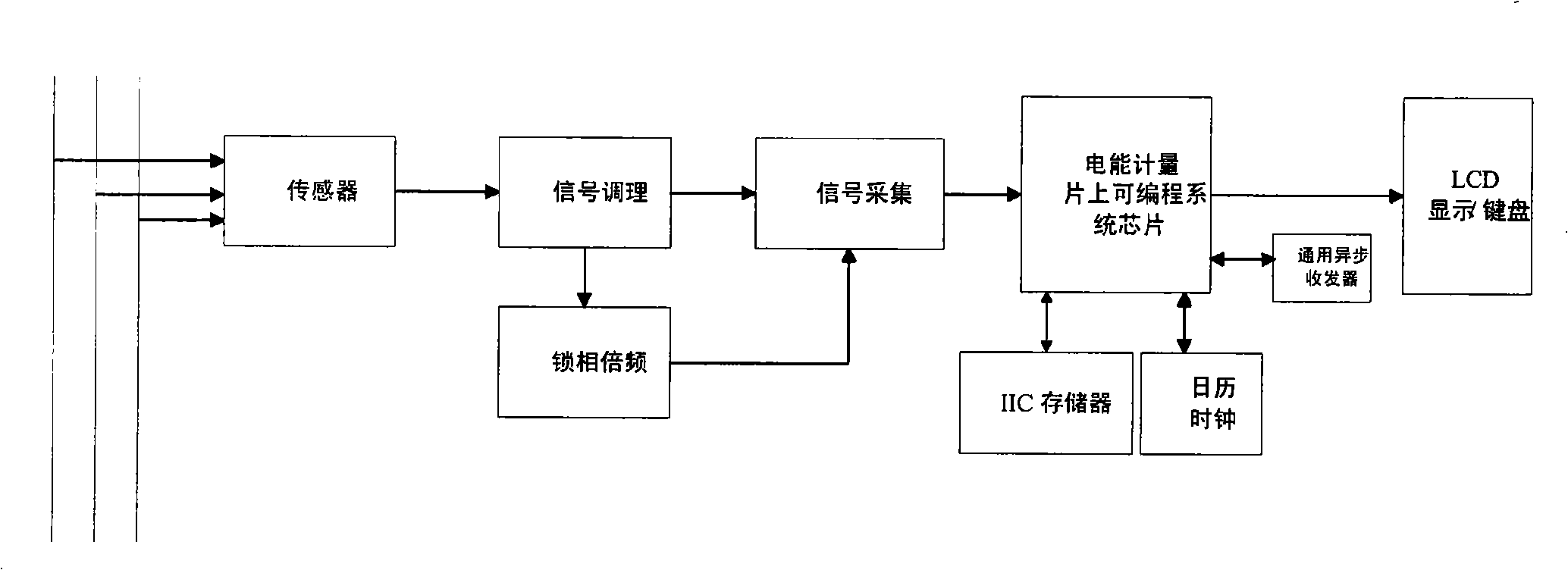 Three-phase electric energy meter based on NIOS II microprocessor