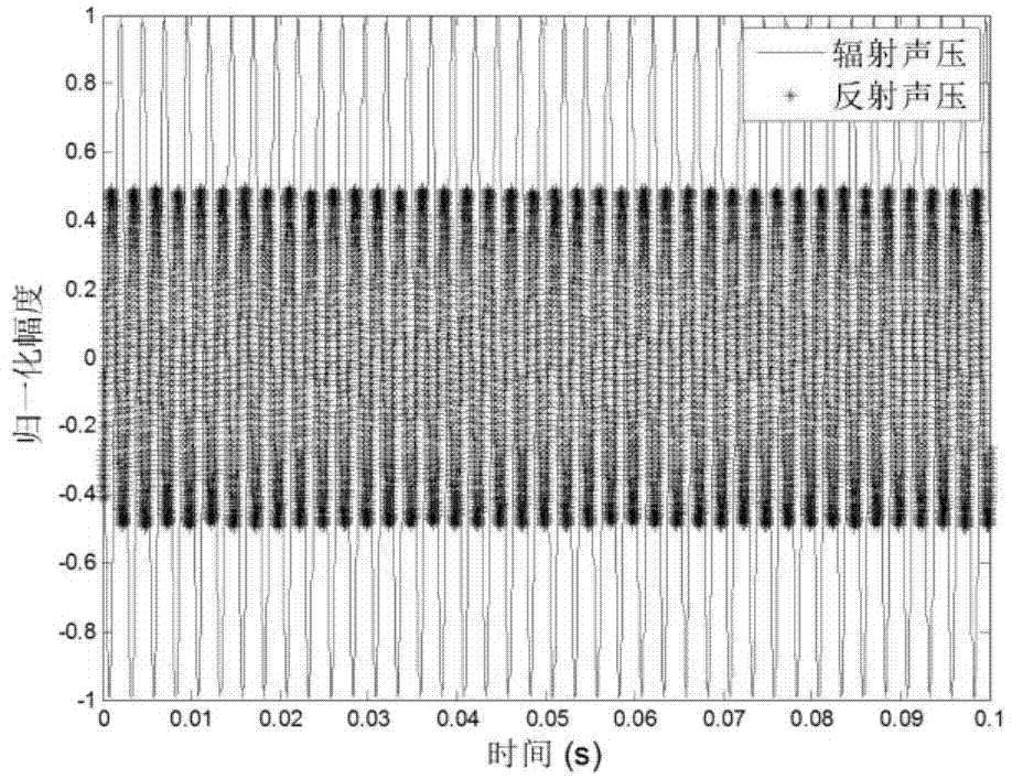 Active single-direction acoustic propagation device and method for realizing single-direction acoustic propagation