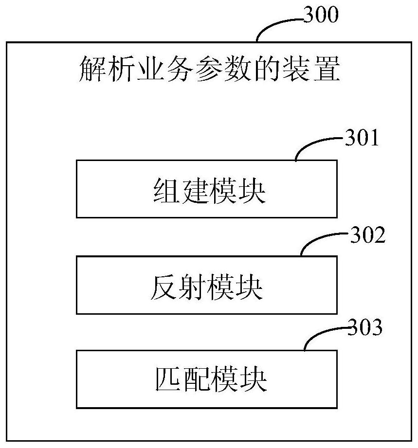 Method, device and system for analyzing service parameters
