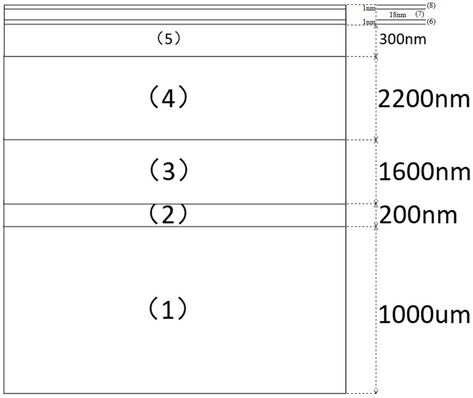 Carbon dioxide sensor and preparation method thereof