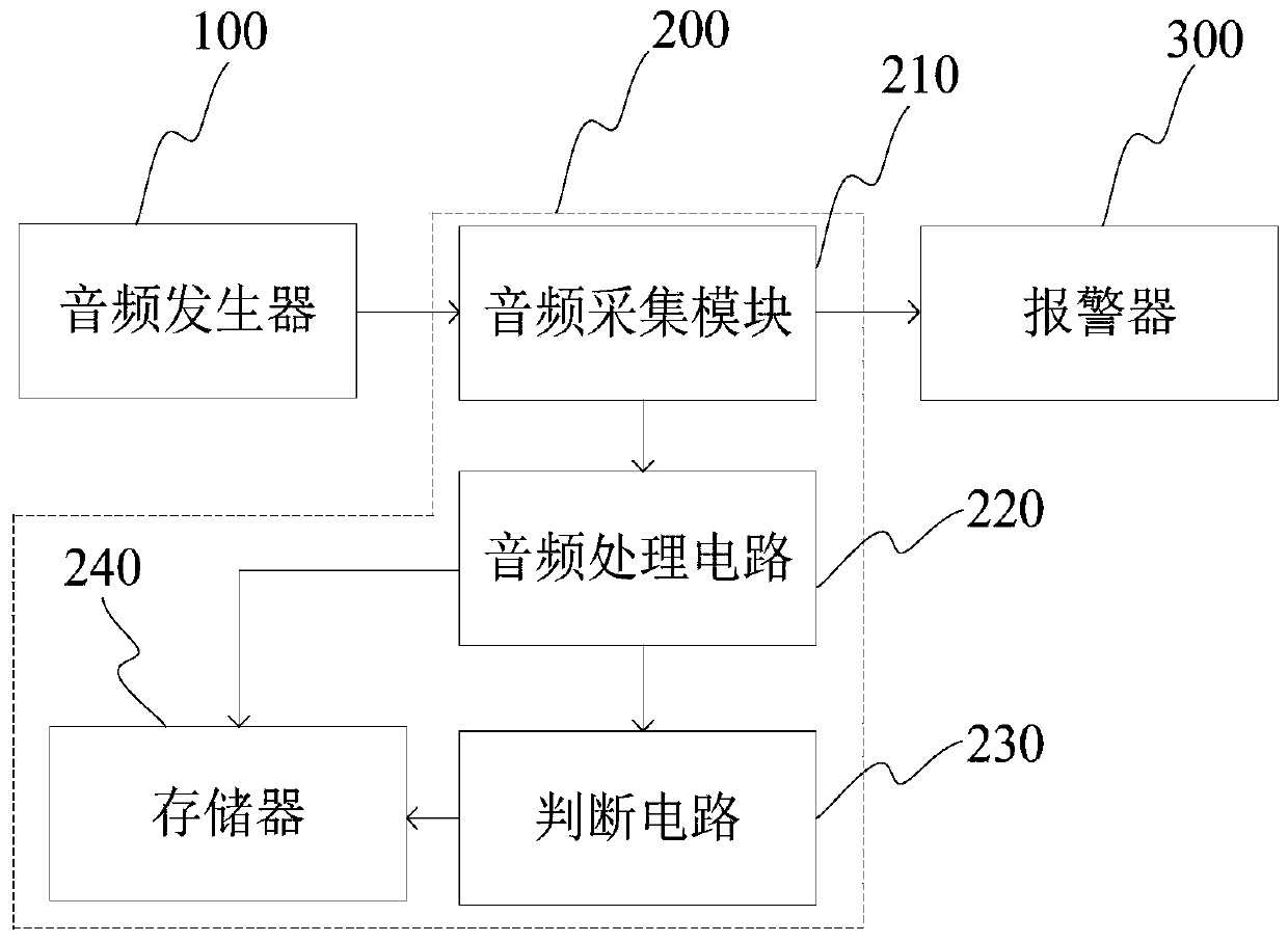 Alarm device and method