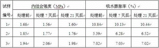 A process for reducing formaldehyde of medium and high density fiberboard