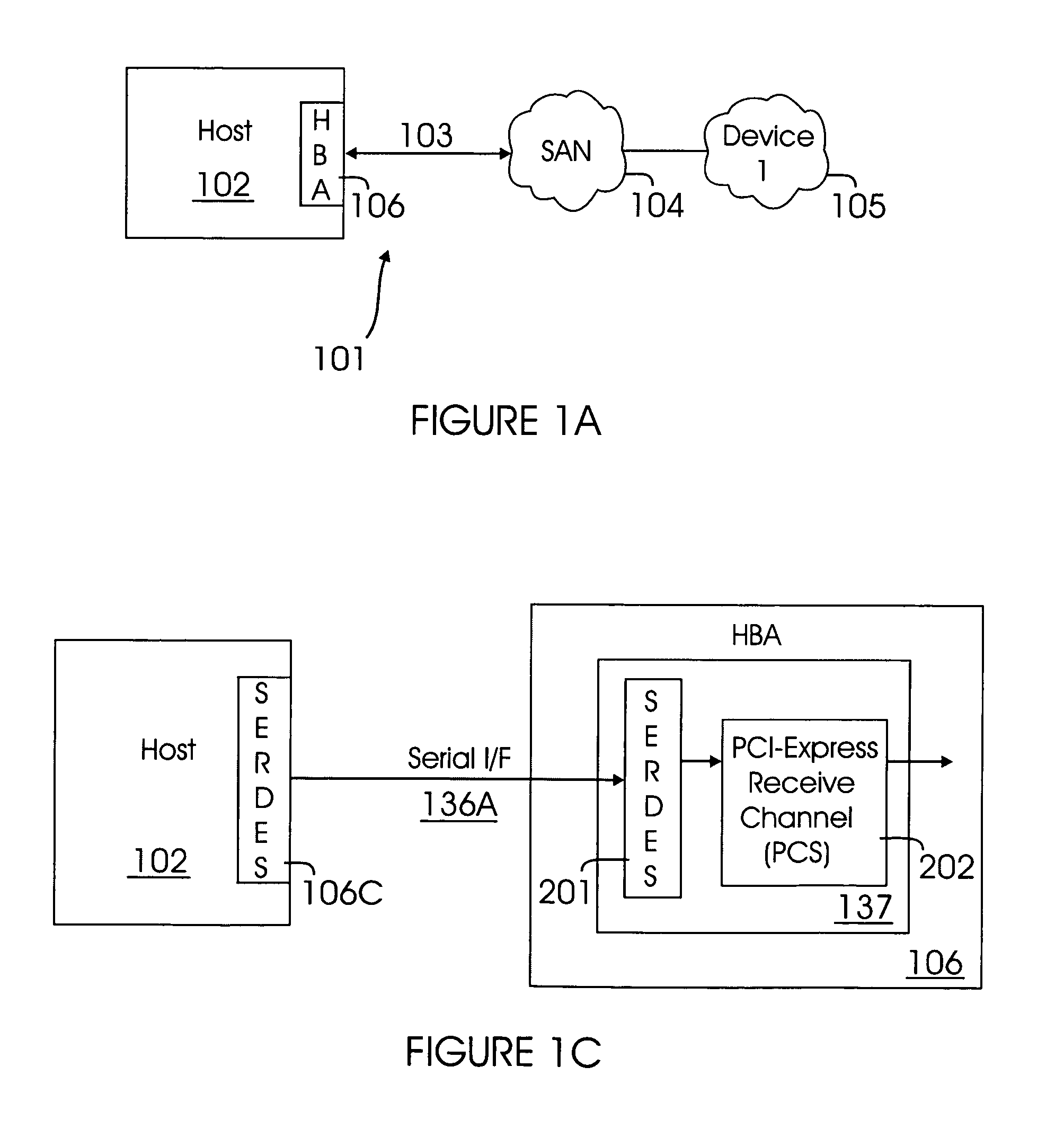 Method and system for synchronizing bit streams for PCI express devices