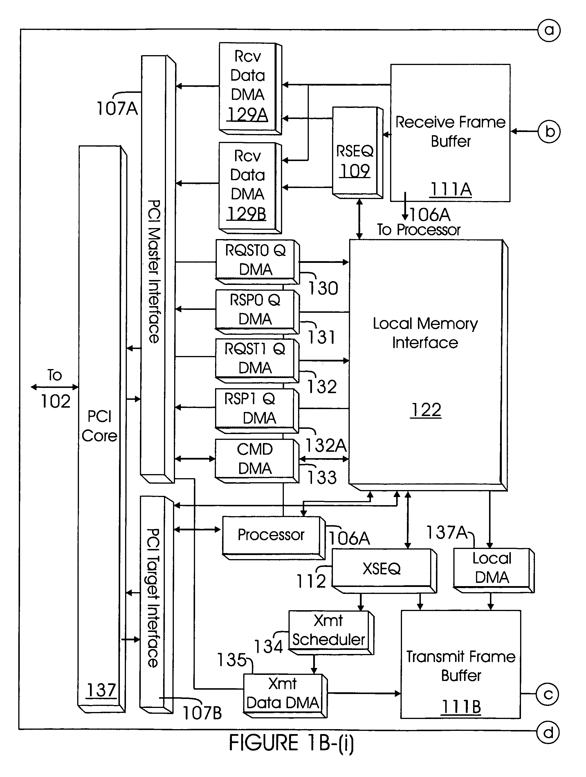 Method and system for synchronizing bit streams for PCI express devices