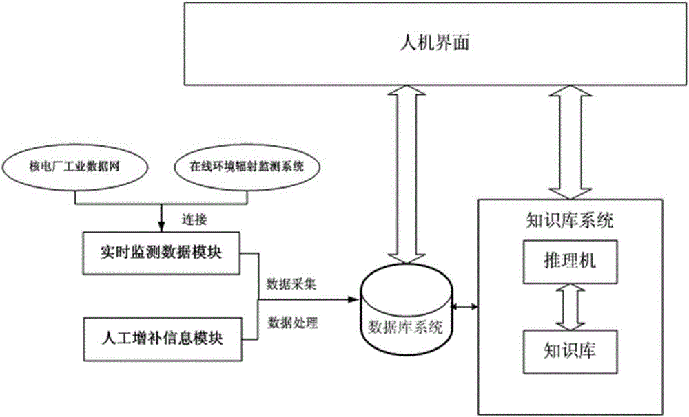 Expert system and method for judging emergency state of nuclear power plant