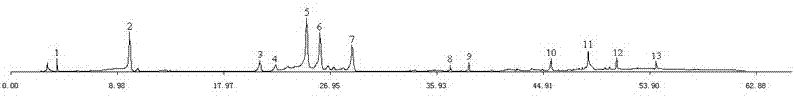 Method for establishing coltsfoot flower medicine fingerprint and standard fingerprint thereof