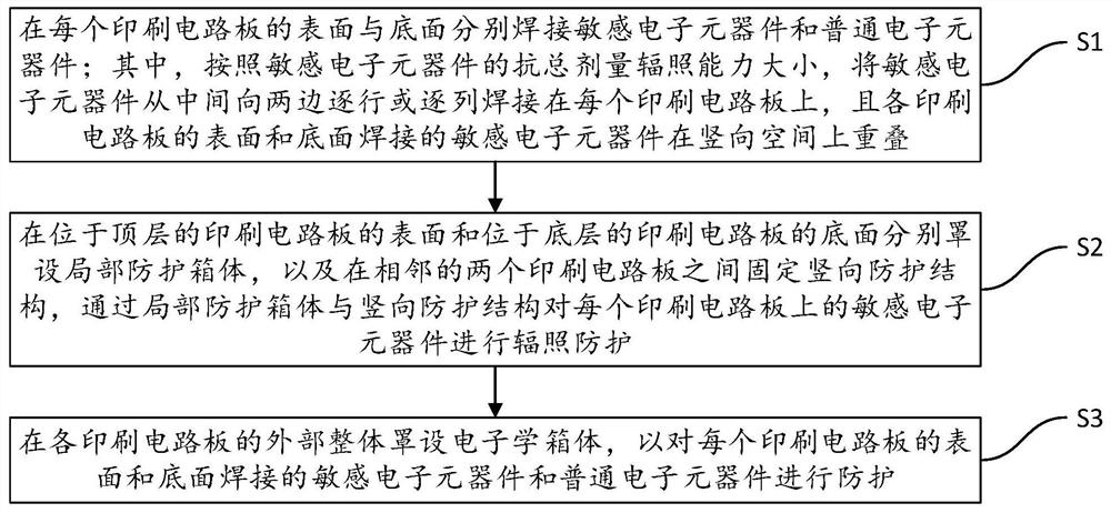 Irradiation protection method for space electronic equipment