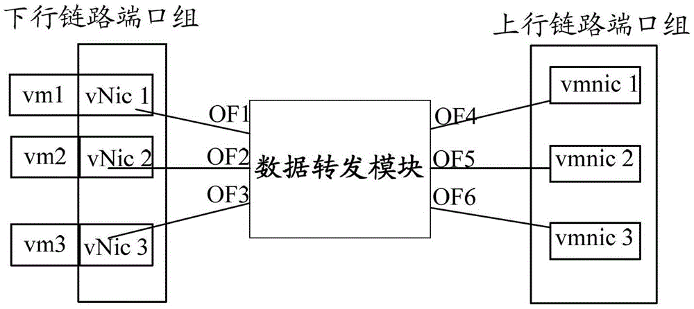 A message processing method and device