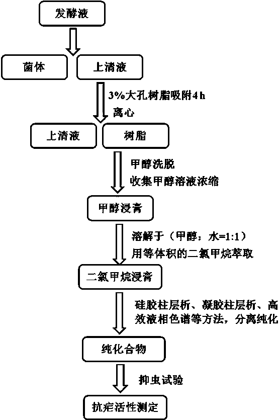 Two chain peptide compounds preparation method and application thereof