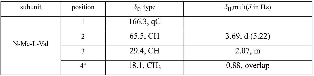 Two chain peptide compounds preparation method and application thereof