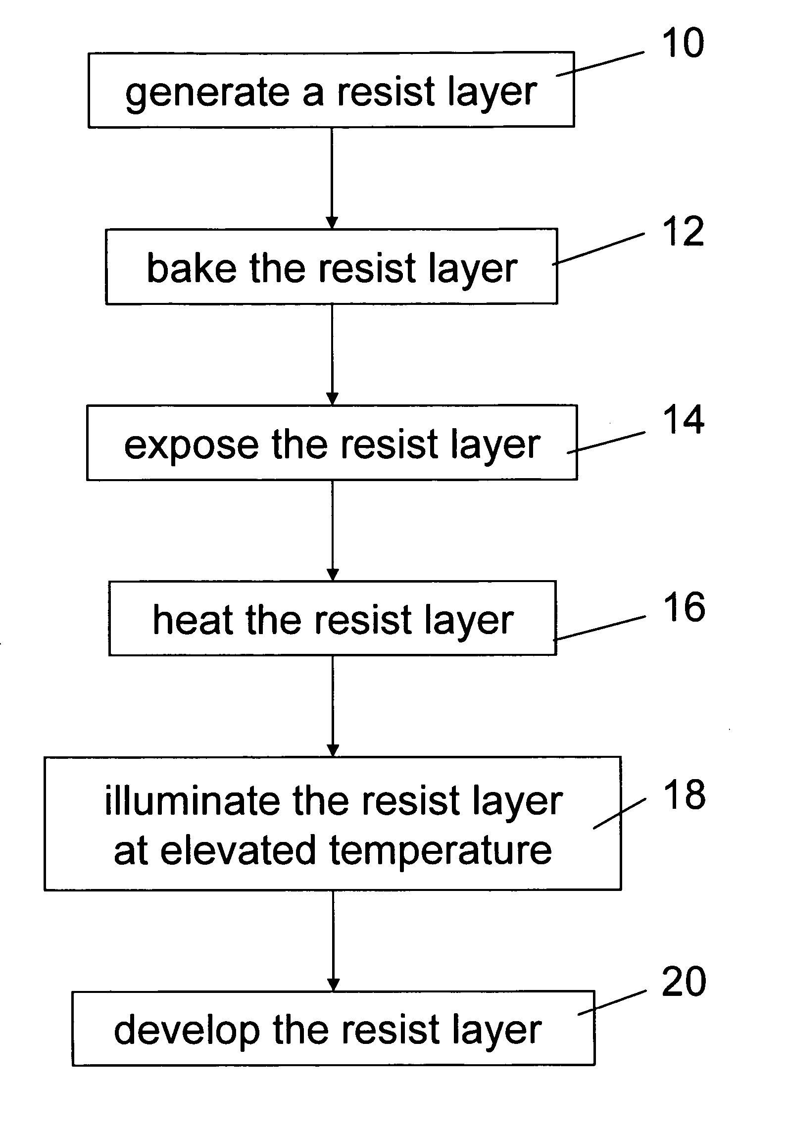 Method and apparatus for a post exposure bake of a resist