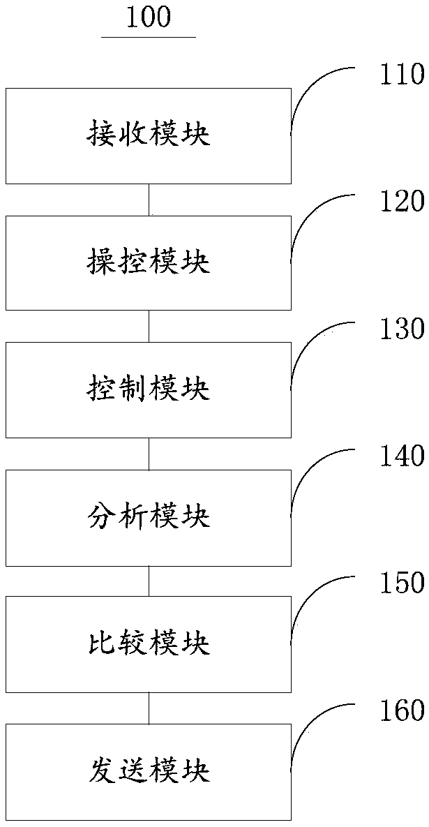 Method and device for robot to monitor equipment