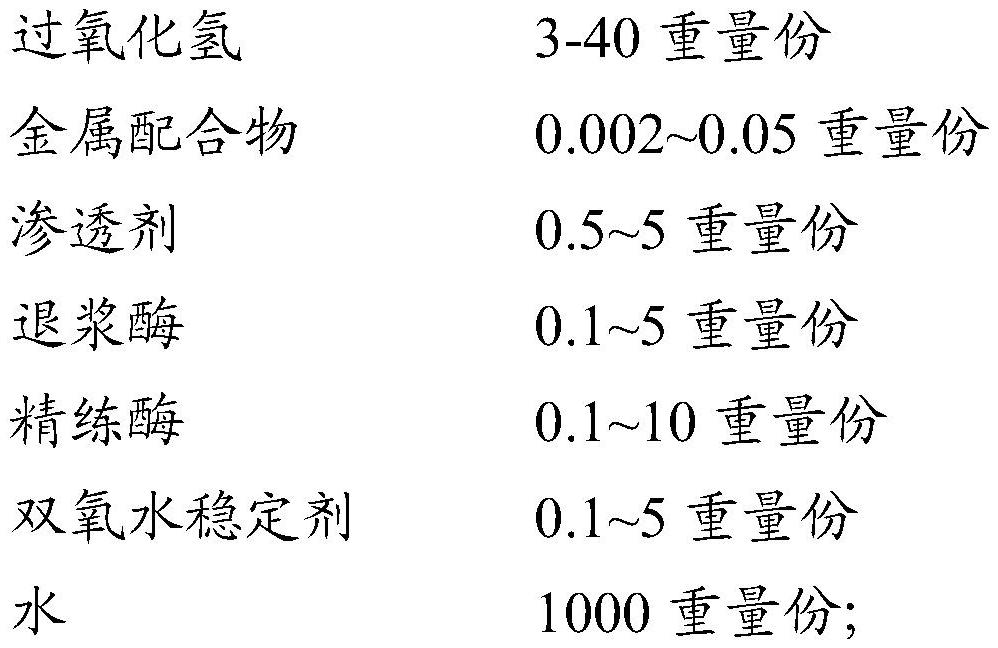 A kind of bleaching working solution and its application