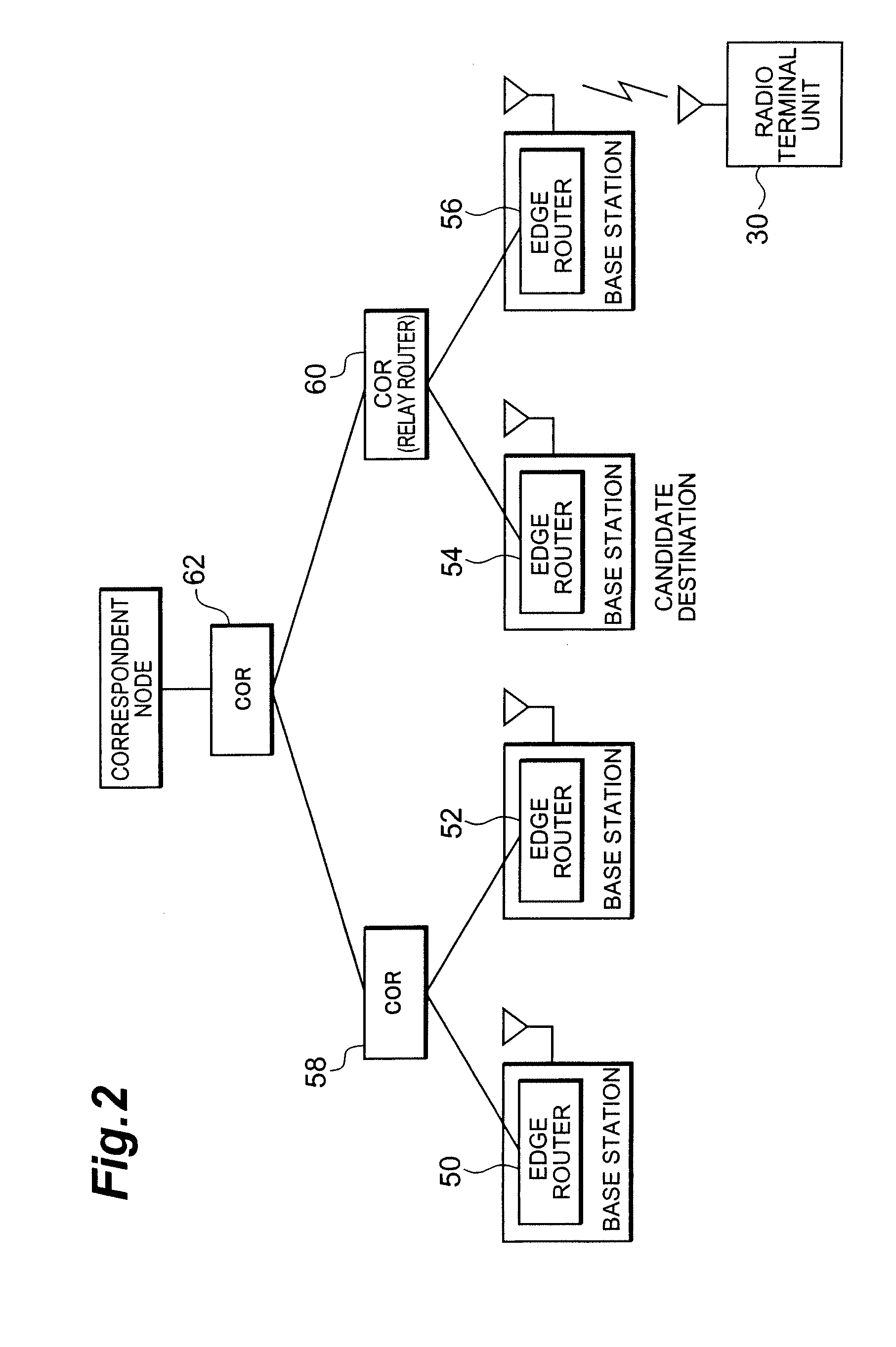 Handover control apparatus, base station, edge router, relay router, radio terminal unit, mobile communication system, and handover control method