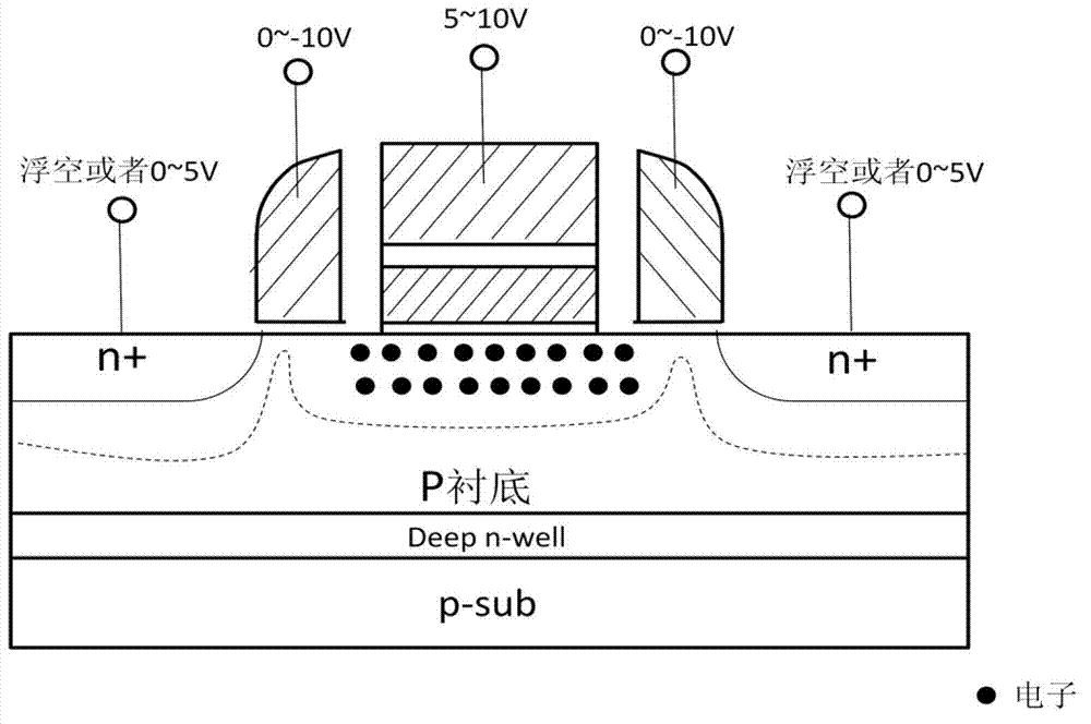 Split-grid type metal-oxide-semiconductor field effect transistor (MOSFET) imaging detector and operating method thereof
