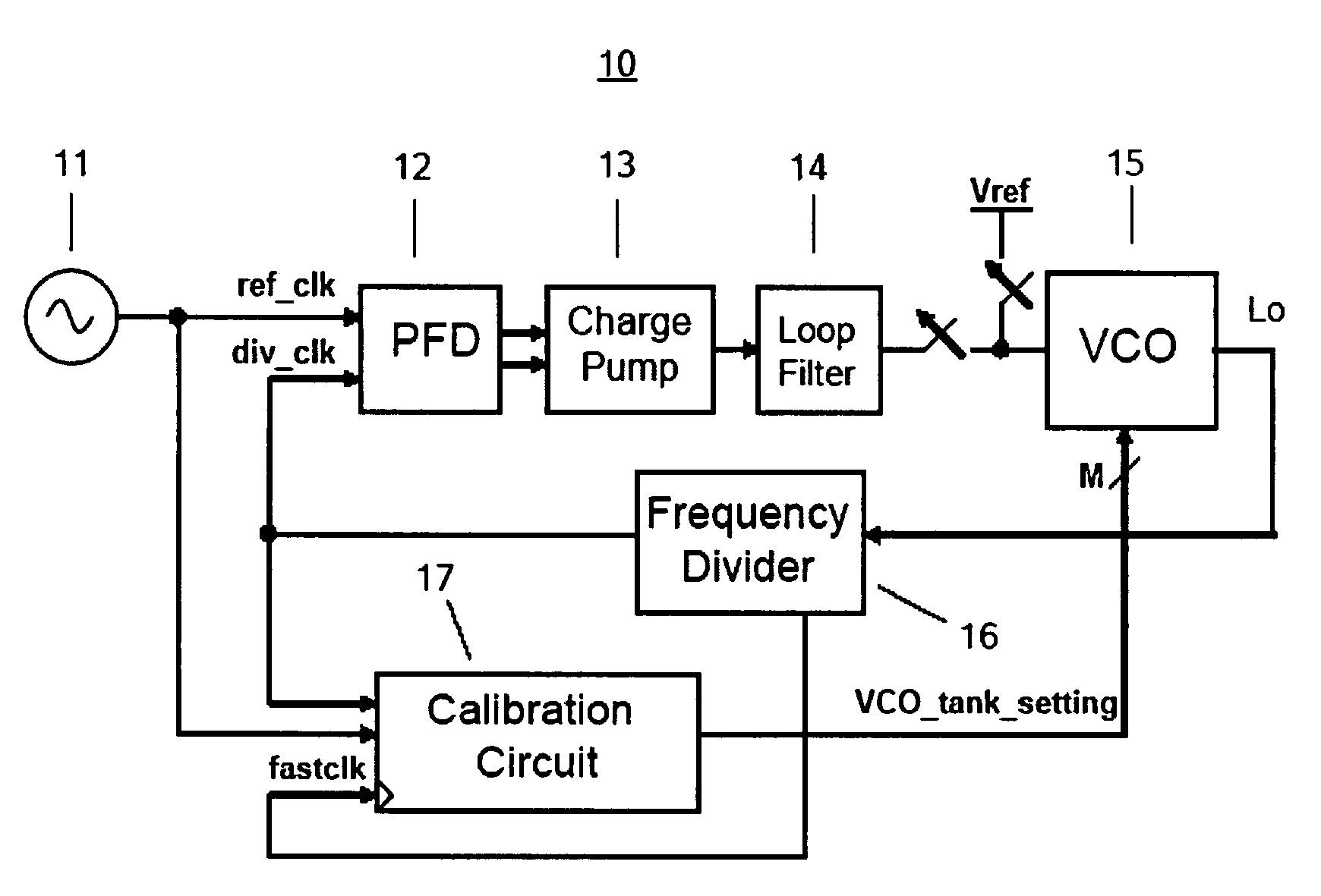 Frequency calibration for frequency synthesizers
