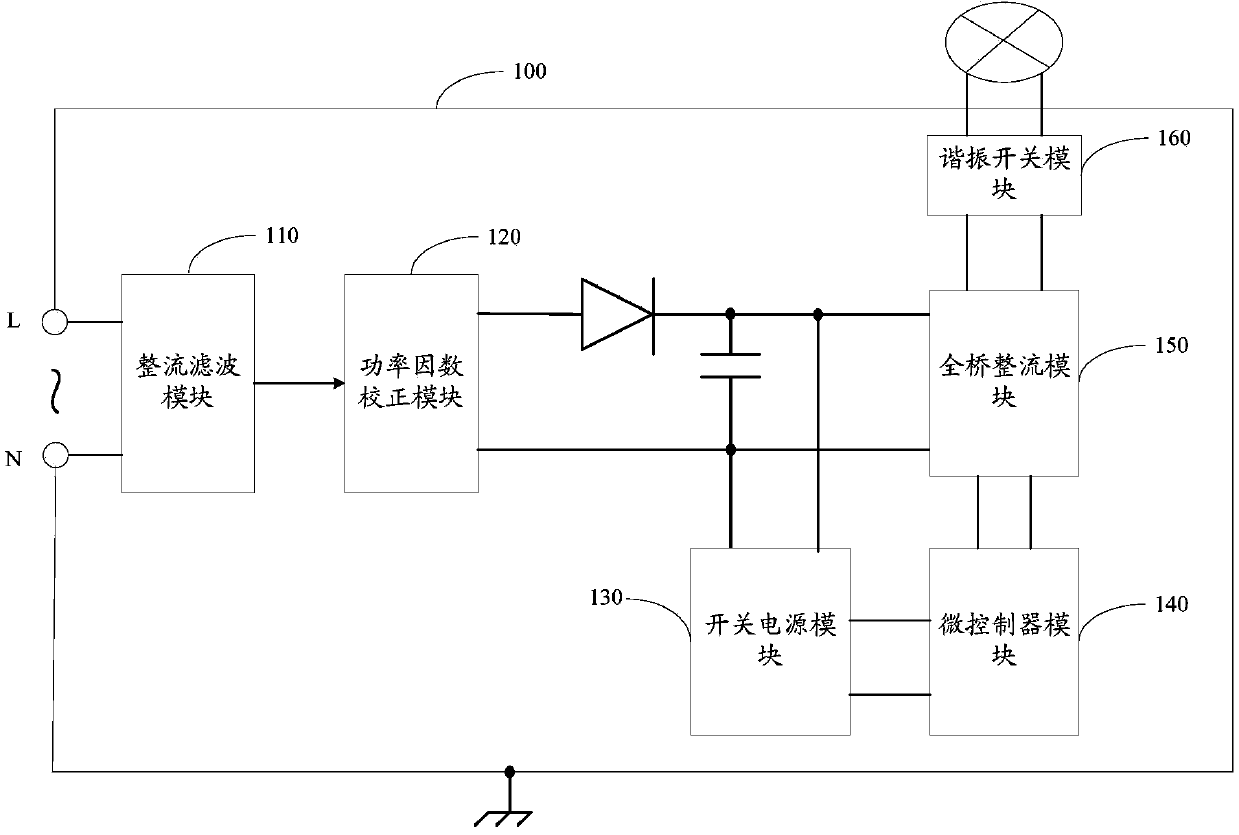 Intelligent HID lamp lighting method, HID electronic ballast and HID illumination system