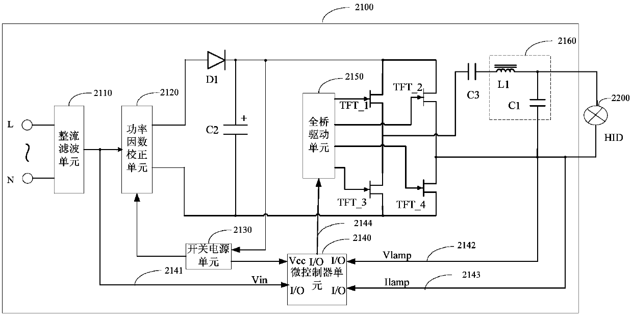 Intelligent HID lamp lighting method, HID electronic ballast and HID illumination system