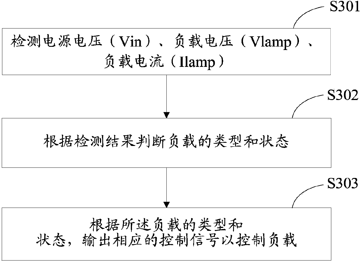 Intelligent HID lamp lighting method, HID electronic ballast and HID illumination system