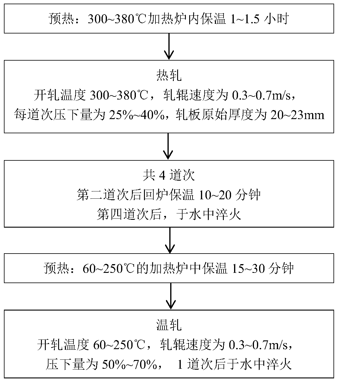 A rolling method of biomedical degradable zn-li alloy