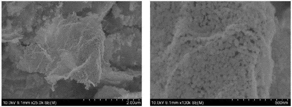 Nano silver-copper oxide particle/graphene-based preparation method of non-enzyme electrochemical glucose sensor
