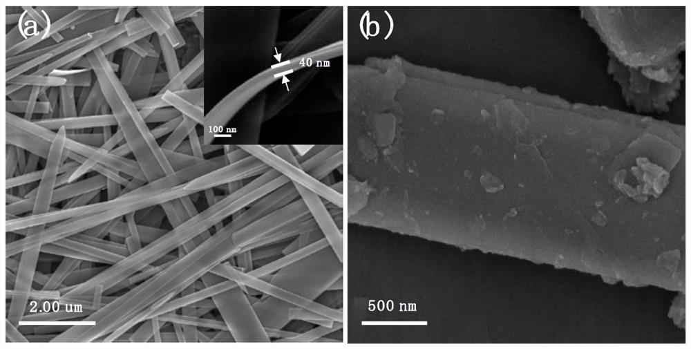 Vanadate electrode material as well as preparation method and application thereof