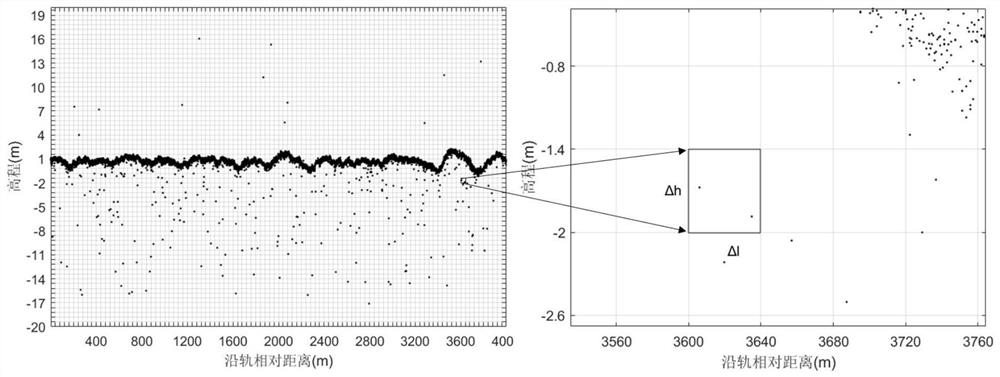 Water optical parameter inversion method of satellite-borne single-photon laser radar