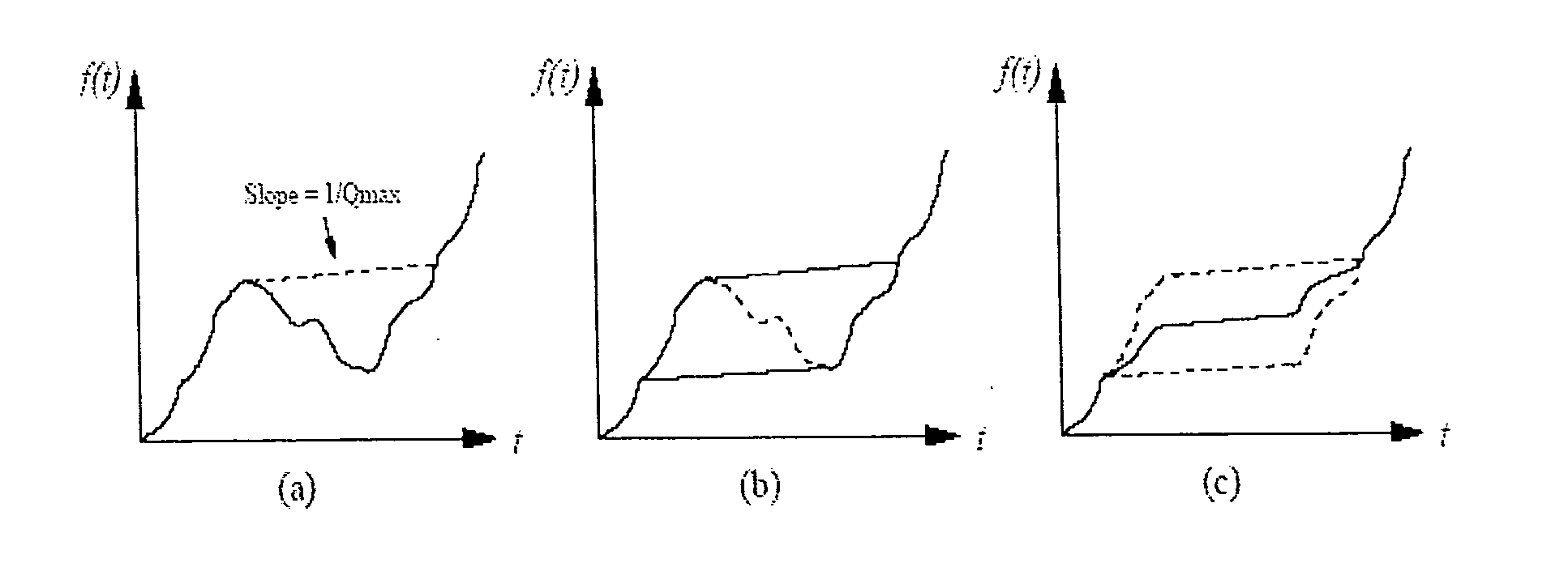 Method for estimation of interval seismic quality factor